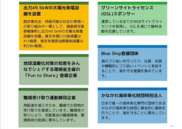 CSR報告書2022より抜粋