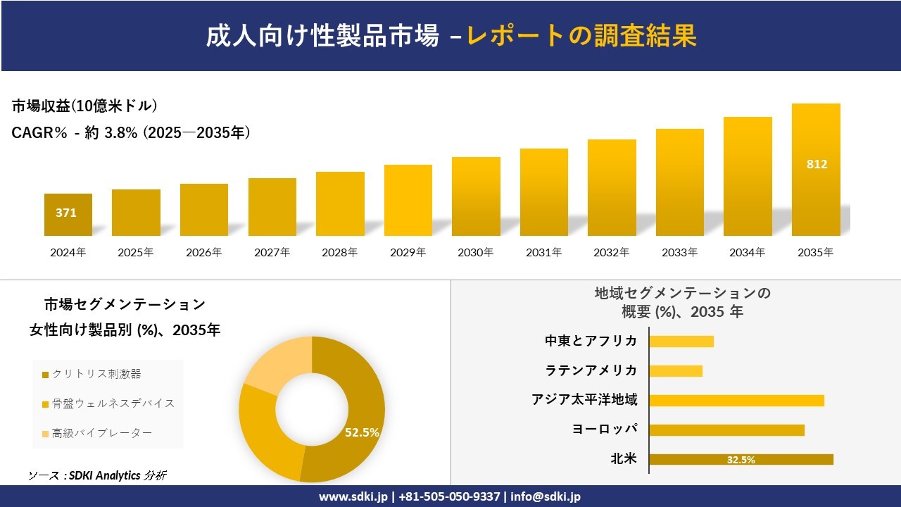 裁断済　Annual Review神経2025 Annual Review神経2025 | 下畑 享良, 矢部 一郎, 杉江 和馬