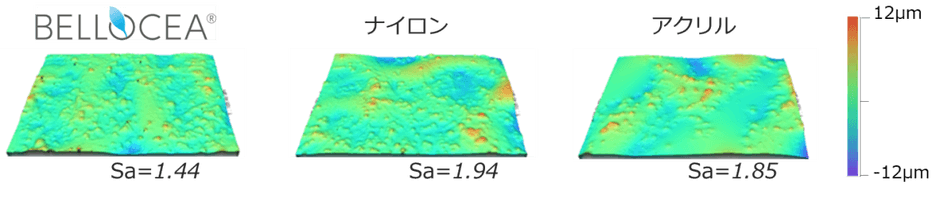 BELLOCEA(R)をリキッドファンデーションに含有した際の塗布性の比較