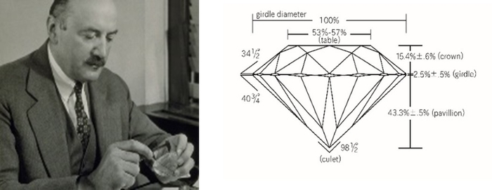 創始者ラザール・キャプラン