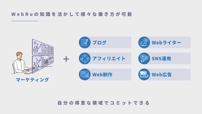 マーケティングの力で副業