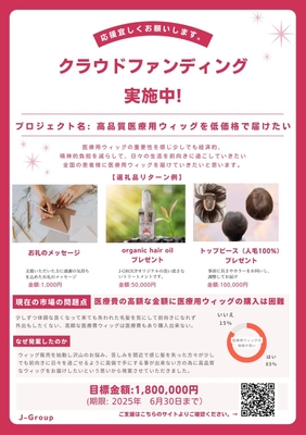 クラウドファンディング内容