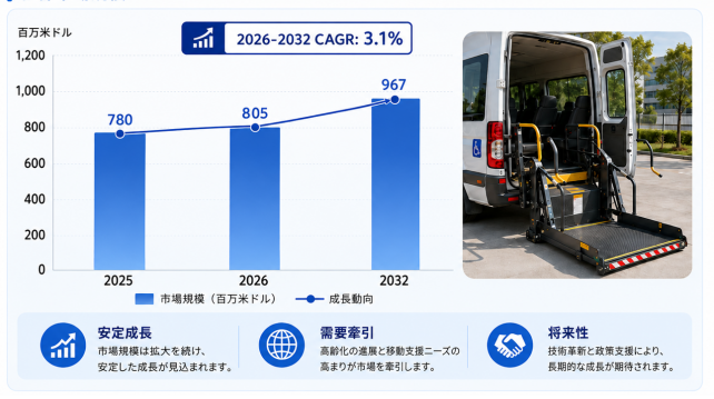 世界車載用車椅子リフトプラットフォーム市場調査2026:2032年1017百万米ドル規模を展望