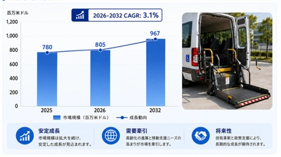 世界車載用車椅子リフトプラットフォーム市場調査2026：2032年1017百万米ドル規模を展望