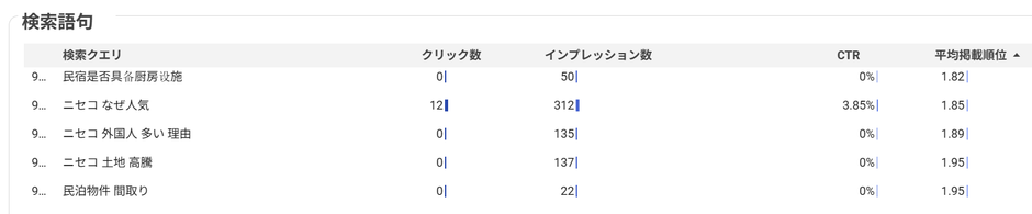 不動産投資に関する検索クエリ