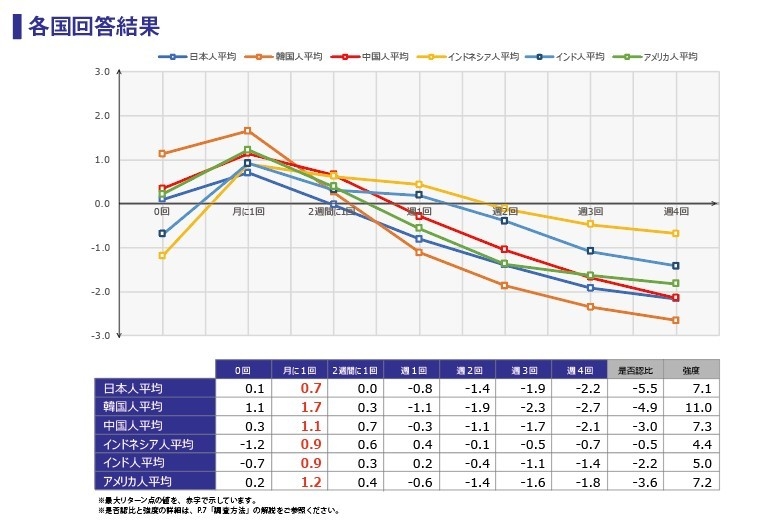 調査結果5_各国回答結果