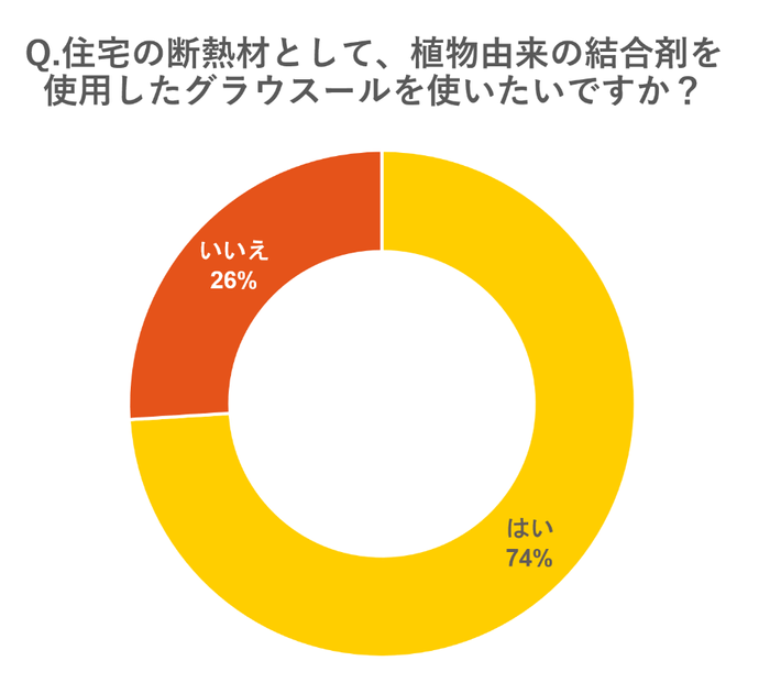 調査結果