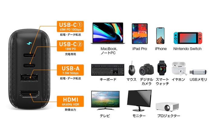 多様なデバイスに対応