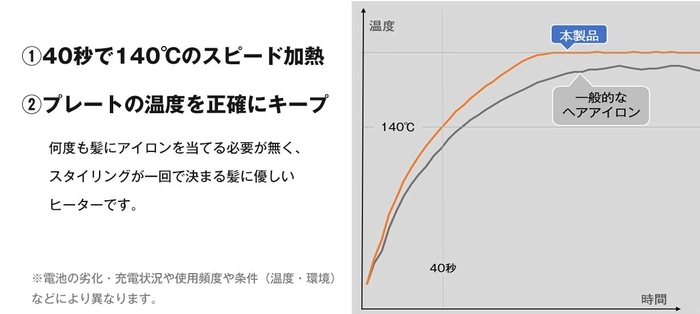 温度比較