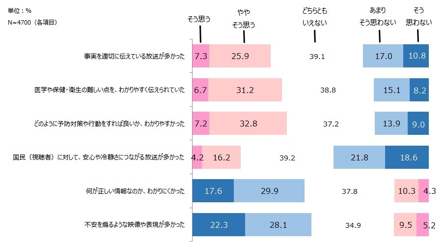 テレビの情報提供について