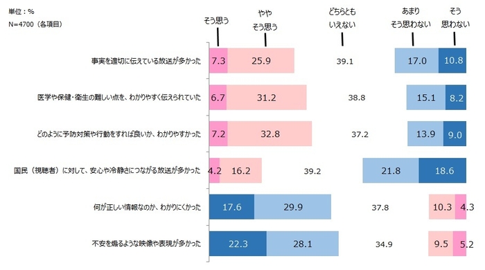 テレビの情報提供について