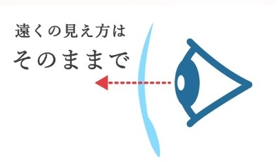 女子開プロデュース！手元が見やすいルーペ付き　近くも 遠くもそのまま使用できるサングラス「Triploupe」が発売