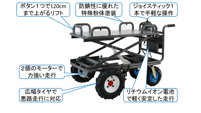 楽~田のび太 各部説明