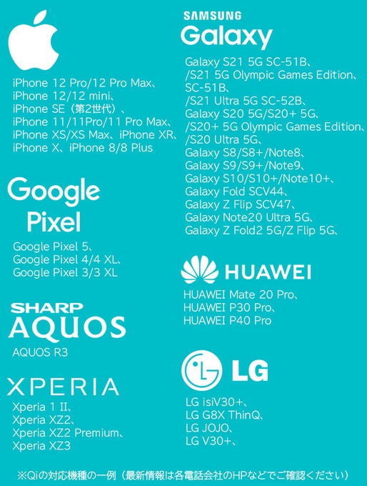 ※Qiの対応機種の一例(最新情報は各電話会社のHPなどでご確認ください)