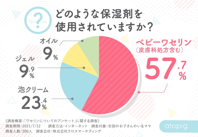 判明 78 のママは知らなかった 不純物が少ないほどワセリンは白くなる Newscast