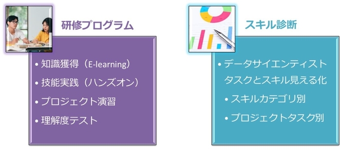 図2 豆蔵DX人材育成プログラムの構成