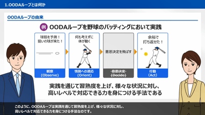 知って役立つ!OODAループ講座_解説