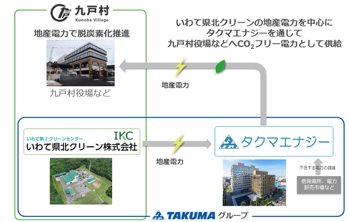 （電力供給のスキーム）