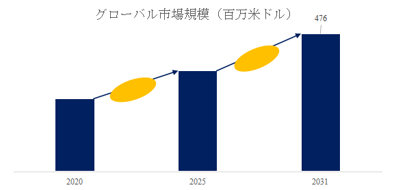 上記の図表／データは、YHResearchの最新レポート「グローバルPTFE・PFAライニング配管および継手のトップ会社の市場シェアおよびランキング 2025」