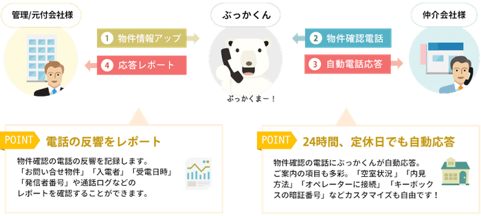 「ぶっかくん」