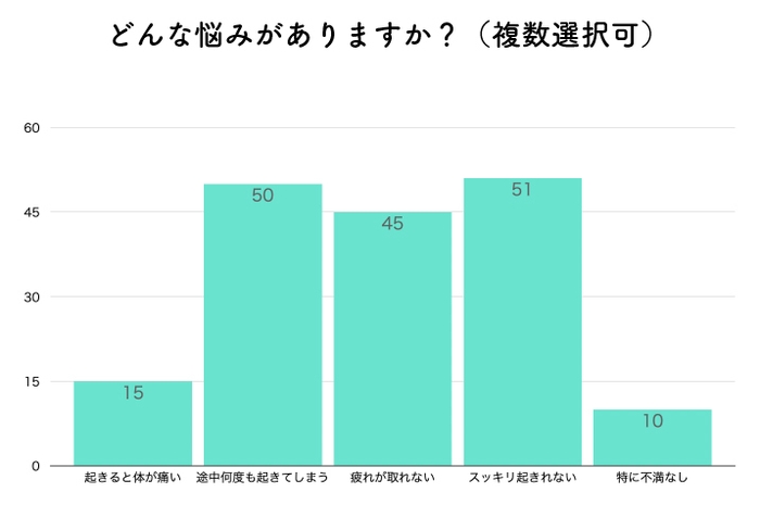 アンケート結果3