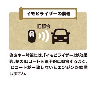 イモビライザーの装着