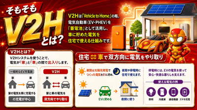 画像(2) V2Hとは