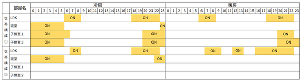 （表）空調の機器スケジュール例　平日※3