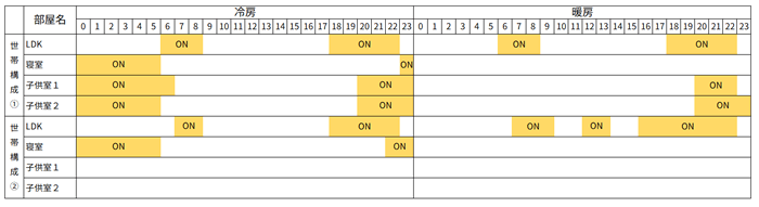 （表）空調の機器スケジュール例　平日※3