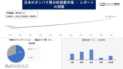 日本のタンパク質分析装置市場