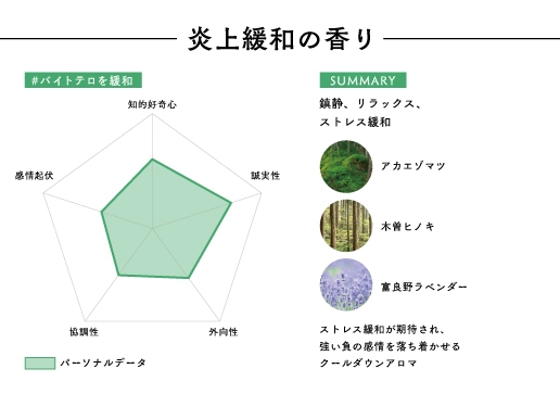 炎上緩和の香り