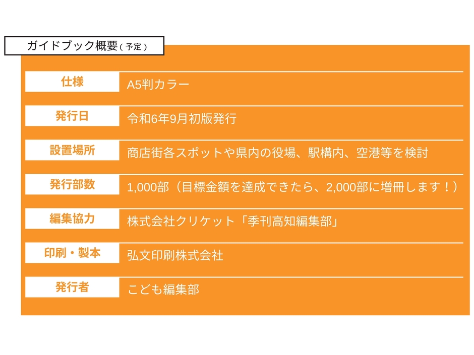 ガイドブック概要