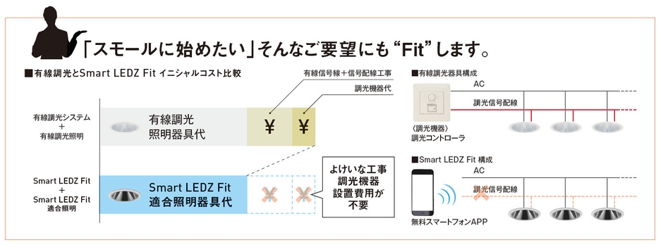 照明制御を「スモールに始めたい」