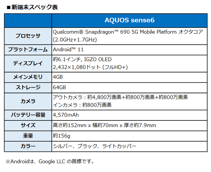 新端末スペック表