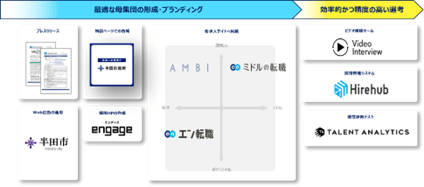 本プロジェクトにおける当社支援サービス