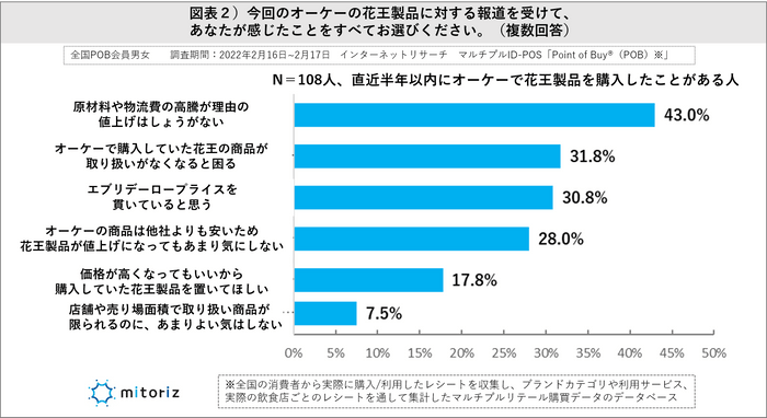 図表２