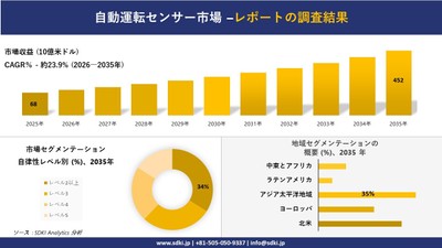 自動運転センサー市場レポート概要