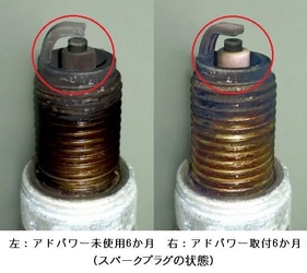 車、バイク、トラックなどのエンジンにアドパワー(AdPower)、 特許取得、国内販売本格開始