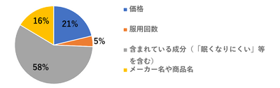 図1.-(3)