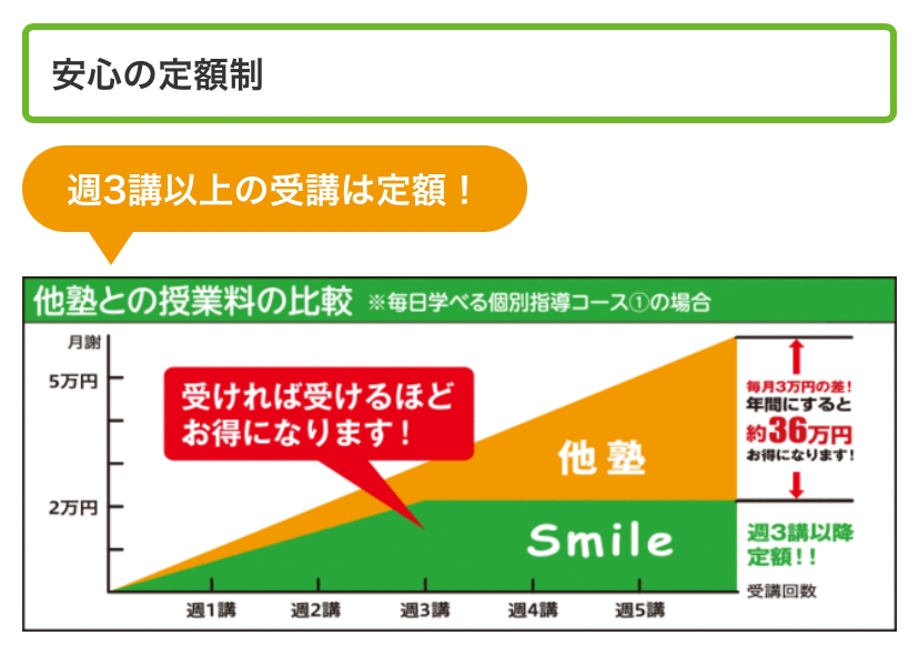 安心の定額サブスク制