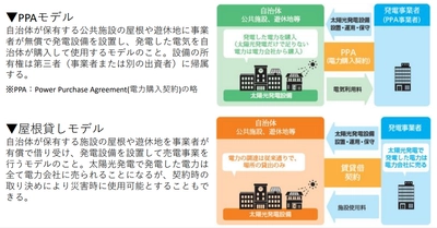 環境省「令和4年度太陽光発電設備等設置に係る 第三者所有モデル活用促進支援委託業務」の採択について