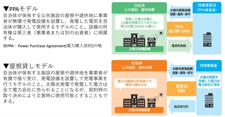 環境省「令和4年度太陽光発電設備等設置に係る 第三者所有モデル活用促進支援委託業務」の採択について