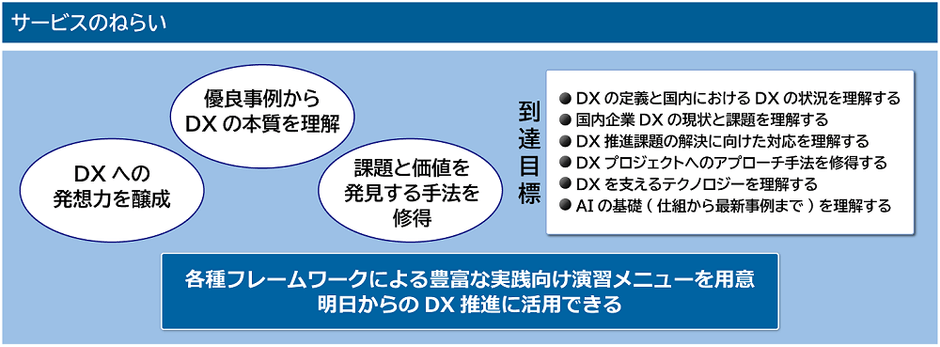 サービスのねらい