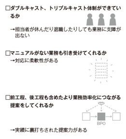 BPOサービス導入について