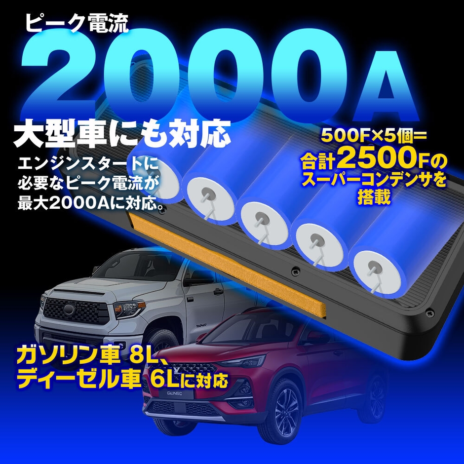 2000Aの大電流で大型車にも対応