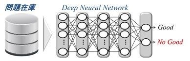 問題在庫と関連するPSIデータの特徴をAIが学習