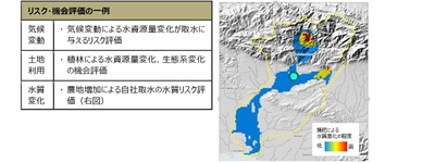 図 施肥による影響領域評価