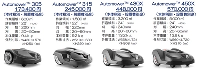 完全自動で芝を刈り維持管理するロボット芝刈り機 「Automower(TM)」を販売します！