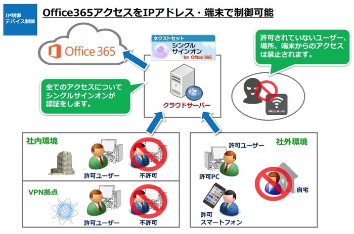 ネクストセット・シングルサインオン for Microsoft 365とは?