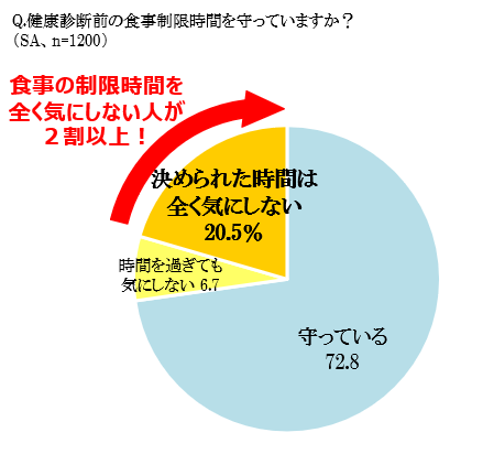 図3